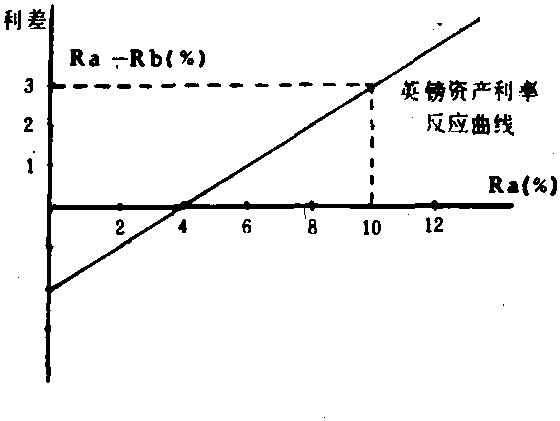 利率平价理论